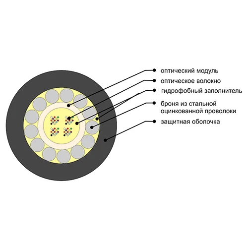 Кабель оптический ОКБ-0.22-12Т 7кН